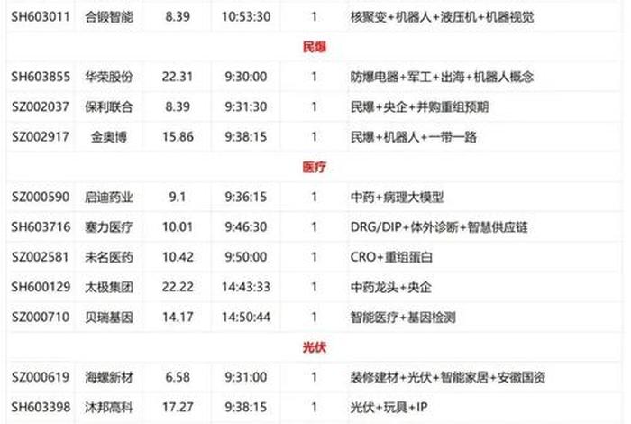 电商股什么时候爆发 - 电商股什么时候爆发涨停 电商股什么时候爆发 - 电商股什么时候爆发涨停