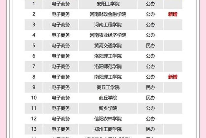 电商学校前十名排名（电商学校前十名排名榜）
