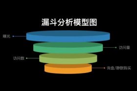 电商pv的含义 电商中的pv
