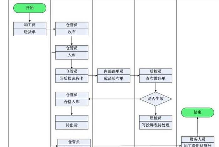 电商erp进销存系统多仓库版;erp进销存系统流程 电商erp进销存系统多仓库版;erp进销存系统流程