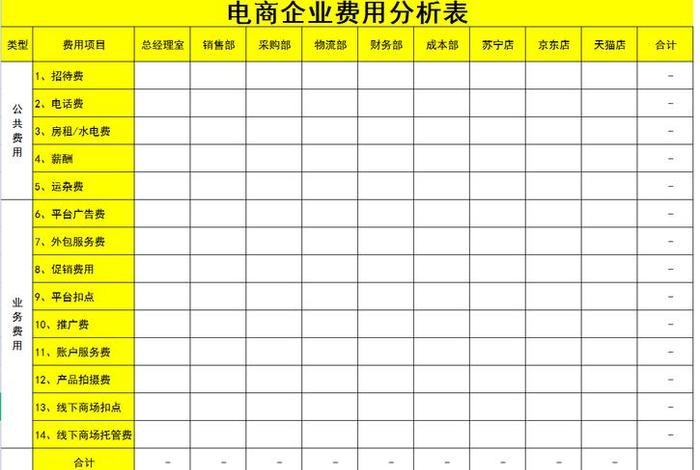 电商财务需要哪些表格 电商财务需要哪些表格内容