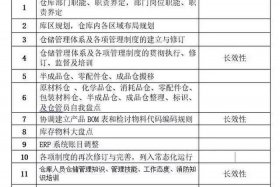 电商仓库工作计划及目标 - 电商仓库工作计划及目标怎么写