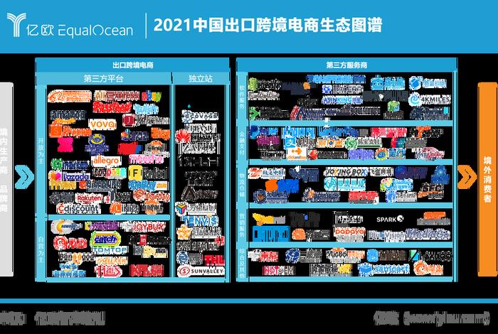 电子商务包括跨境电商吗为什么 - 电子商务包括跨境电商吗为什么呢 电子商务包括跨境电商吗为什么 - 电子商务包括跨境电商吗为什么呢
