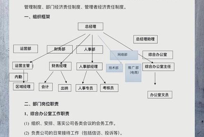 电商管理制度全套 - 电商规章制度 现代版