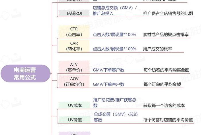 电商运营策略有哪些实用方法 - 电商运营策略有哪些实用方法呢