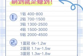 做电商需要多少钱？ 做电商需要多少钱起步