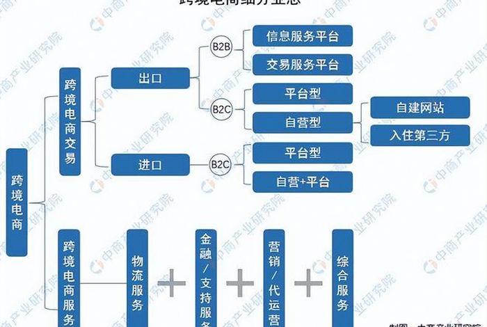 跨境电商产业链的参与主体 跨境电商产业链的参与主体有哪些 跨境电商产业链的参与主体 跨境电商产业链的参与主体有哪些