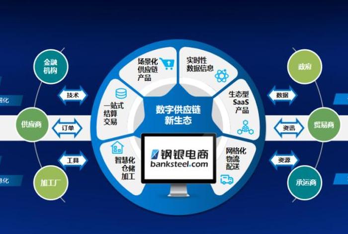 钢银电商下一个巨头;钢银电商下一个巨头是谁 钢银电商下一个巨头;钢银电商下一个巨头是谁