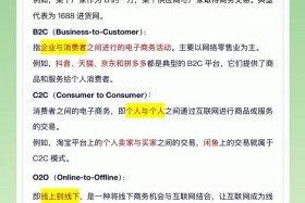 电商英语缩写；电商英语缩写是什么