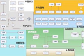 昆山erp电商管理系统；昆山erp生产管理系统