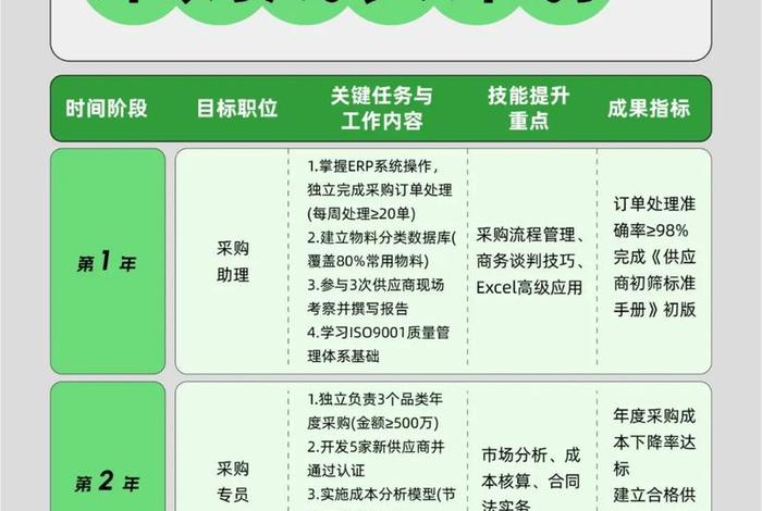 电商化采购建议 - 单位开展电商采购的建议 电商化采购建议 - 单位开展电商采购的建议