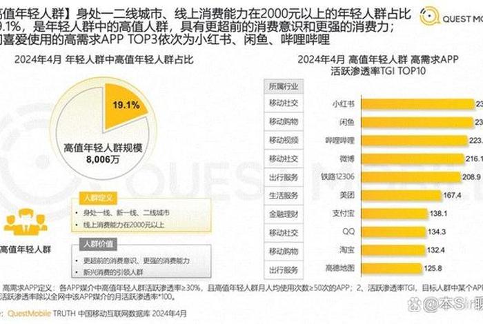 电商赚钱月收入多少 - 电商赚钱月收入多少合适