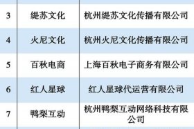 电商创业成功率有多少，电商创业成功率有多少啊