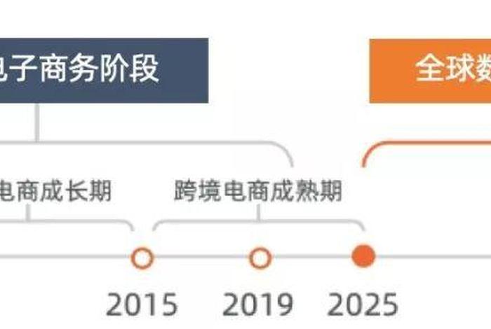 跨境电商发展阶段 - 跨境电商发展阶段是什么 跨境电商发展阶段 - 跨境电商发展阶段是什么