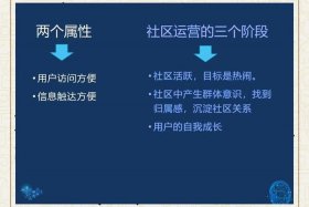 社区电商运营、社区电商运营方案