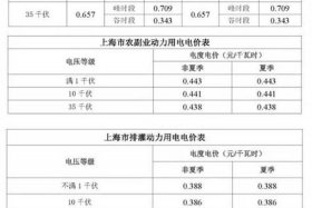 晚上电费半价是几点到几点 晚上电费半价是几点到几点结束