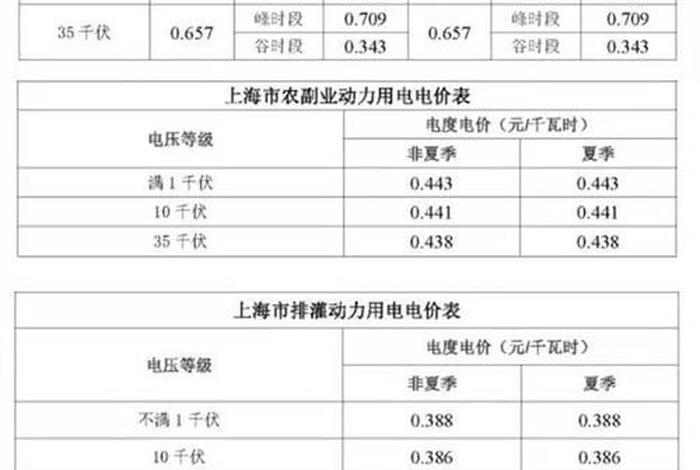 晚上电费半价是几点到几点 晚上电费半价是几点到几点结束 晚上电费半价是几点到几点 晚上电费半价是几点到几点结束