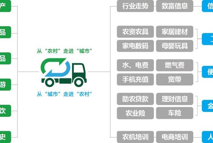 怎么搞农村电商 - 怎么搞农村电商平台 怎么搞农村电商 - 怎么搞农村电商平台