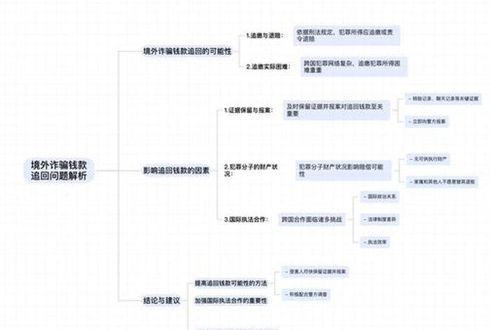 跨境电商支付平台,跨境电商支付平台诈骗案的最新进展情况如何解决 跨境电商支付平台,跨境电商支付平台诈骗案的最新进展情况如何解决