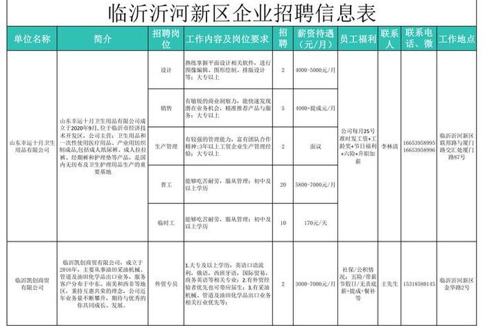 临沂直播电商供应链基地;临沂直播电商供应链基地招聘 临沂直播电商供应链基地;临沂直播电商供应链基地招聘