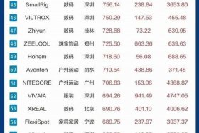 广州跨境电商公司排行榜 - 广州跨境电商公司排行榜最新