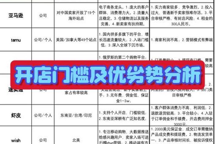 现在做电商做什么行业有前景(现在做电商做什么行业有前景呢) 现在做电商做什么行业有前景(现在做电商做什么行业有前景呢)