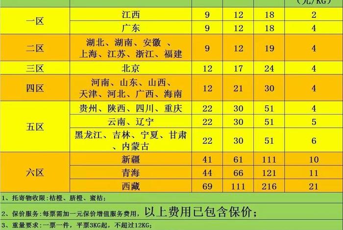 顺丰电商特惠;顺丰电商特惠单号查询 顺丰电商特惠;顺丰电商特惠单号查询