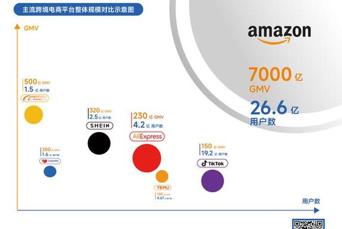 亚马逊跨境电商平台的特点、亚马逊跨境电商平台的特点是什么? 亚马逊跨境电商平台的特点、亚马逊跨境电商平台的特点是什么?