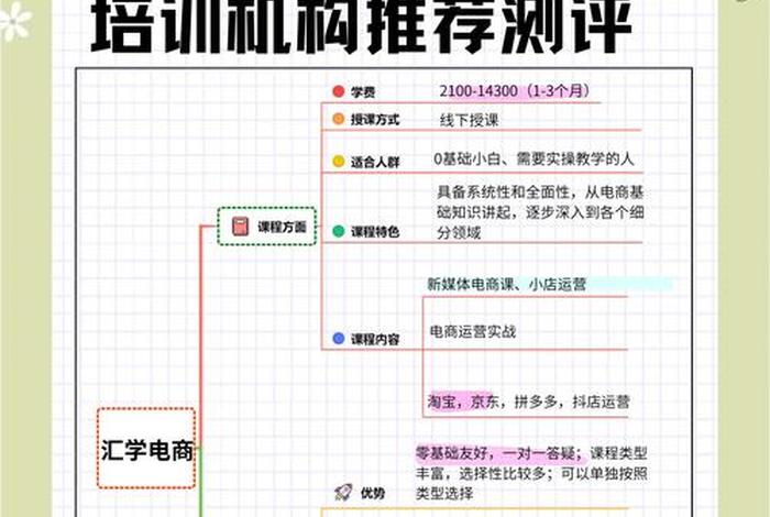 直播电商专业学什么（直播电商服务专业学什么就业方向）