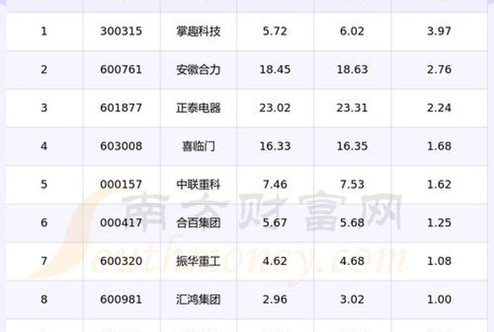 跨境电商股票一览表最新版、跨境电商概念股票一览 跨境电商股票一览表最新版、跨境电商概念股票一览