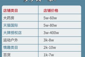电商加盟费，电商加盟费用