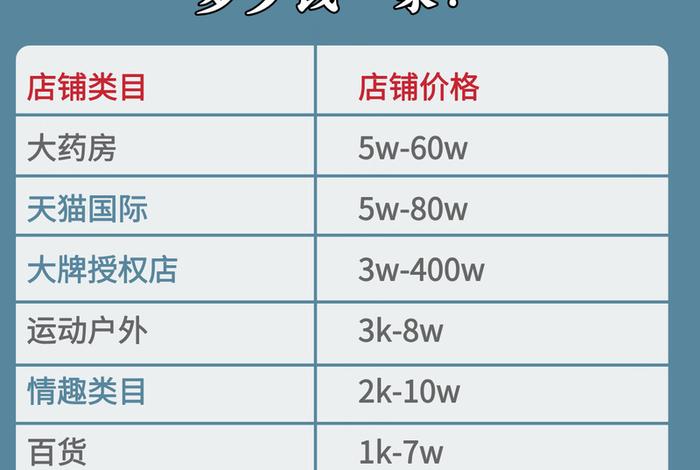 电商加盟费，电商加盟费用