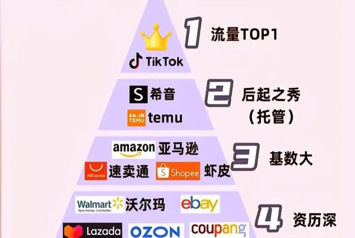 跨境电商平台tiktok、跨境电商平台tiktok官网 跨境电商平台tiktok、跨境电商平台tiktok官网