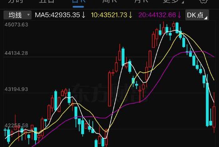 宝尊电商股票走势分析,宝尊电商股票美股 宝尊电商股票走势分析,宝尊电商股票美股