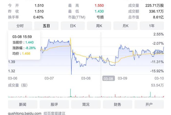 逸仙电商股票、逸仙电商股票为什么涨了 逸仙电商股票、逸仙电商股票为什么涨了