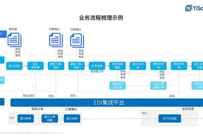 app电商平台edi在哪里查得到 - 电商平台 edi app电商平台edi在哪里查得到 - 电商平台 edi