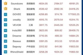 出海电商平台排名 出海电商平台排名榜
