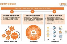 新零售电商业务中台系统；新零售电商服务平台