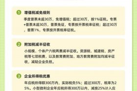 跨境电商税收优惠政策2025年新规定（跨境电商税收优惠政策2025年新规定解读）