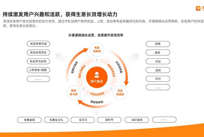 私域电商的盈利模式(私域电商的优势) 私域电商的盈利模式(私域电商的优势)