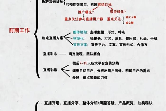 内容电商运营指引电子书;内容电商运营任务书答案 内容电商运营指引电子书;内容电商运营任务书答案