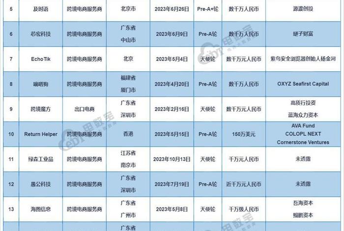 出口跨境电商融资金额(出口跨境电商融资金额怎么算) 出口跨境电商融资金额(出口跨境电商融资金额怎么算)