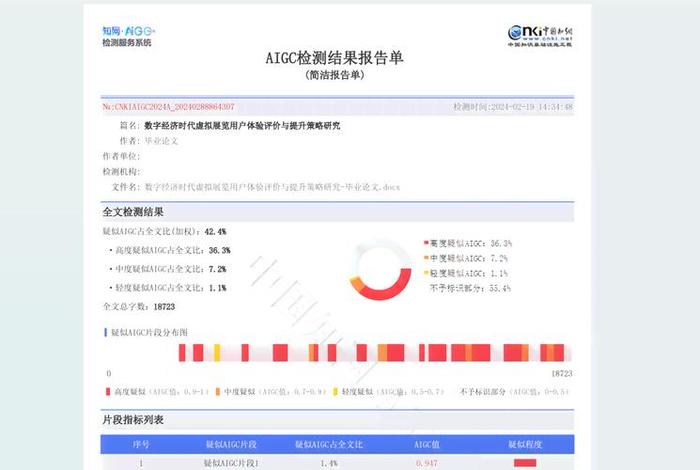 知网查重账号被盗取 知网查重账号被盗取会怎么样 知网查重账号被盗取 知网查重账号被盗取会怎么样