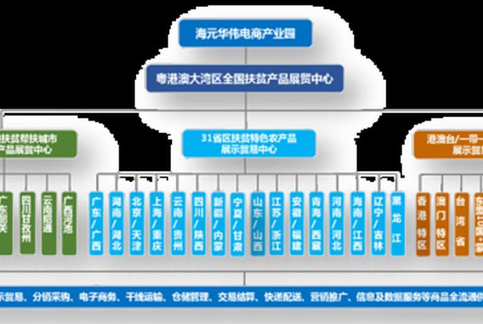 电商产业园运营机构（电商产业园运营机构是什么）