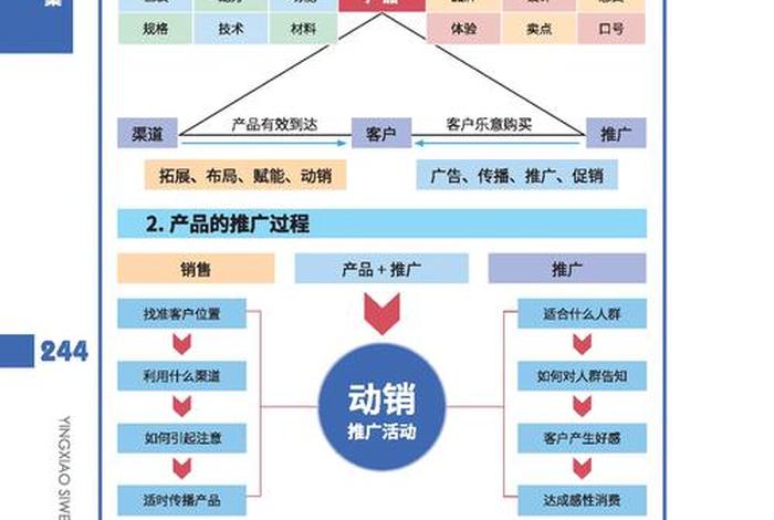 电商策略有哪些、电商的营销策略有哪些
