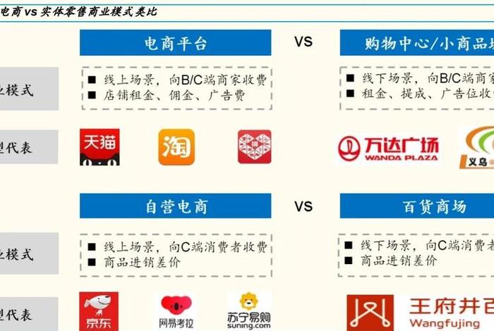 电商巨头都有谁（电商巨头有哪些）