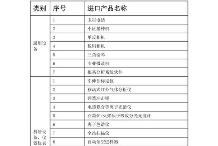 跨境电商进口清单 - 跨境电商进口清单大全 跨境电商进口清单 - 跨境电商进口清单大全