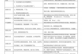 电商商务岗位职责、电商商务岗位职责有哪些