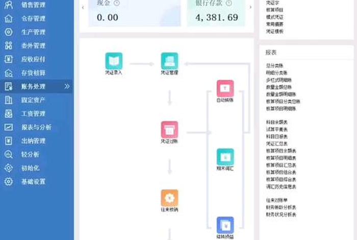电商软件开发；电商软件开发财务怎么做账
