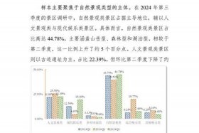 旅游电商运营岗位调查报告 旅游电商运营岗位调查报告怎么写
